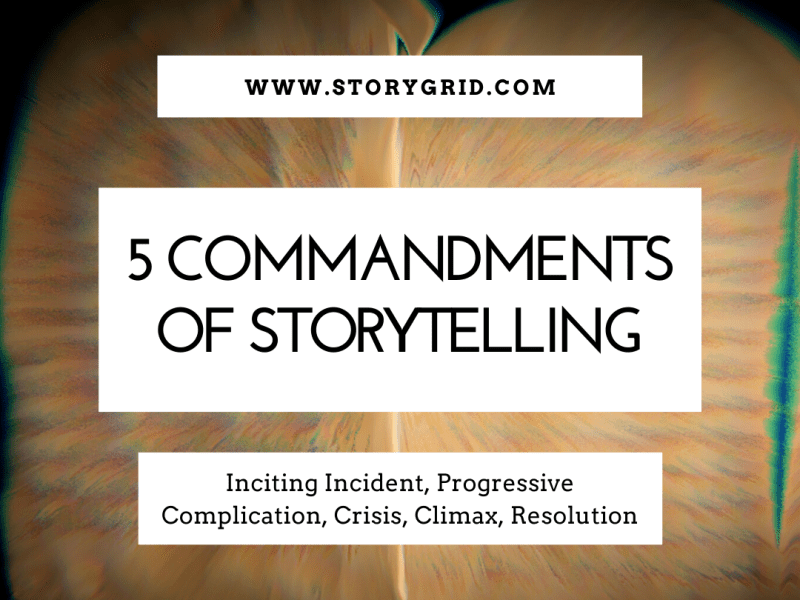 The Five Commandments&nbsp;Explained