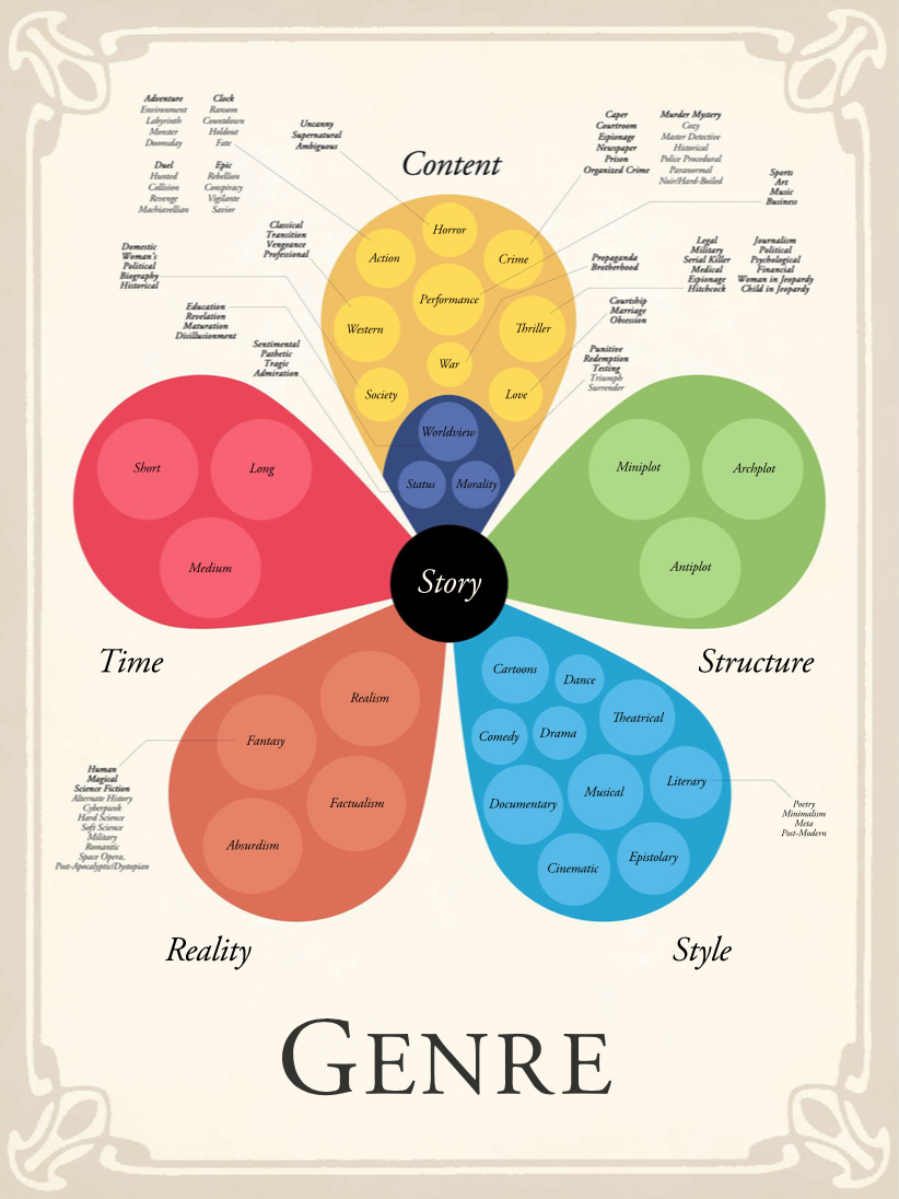 Developmental Editing – The Story Ninjas
